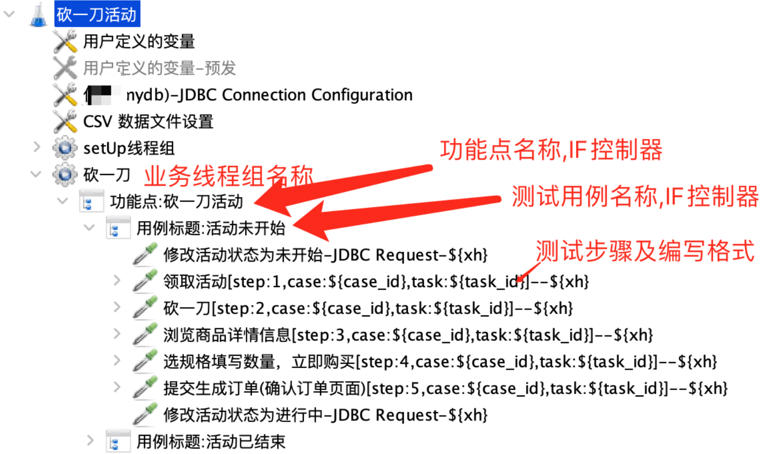 jmeter线程组结构图